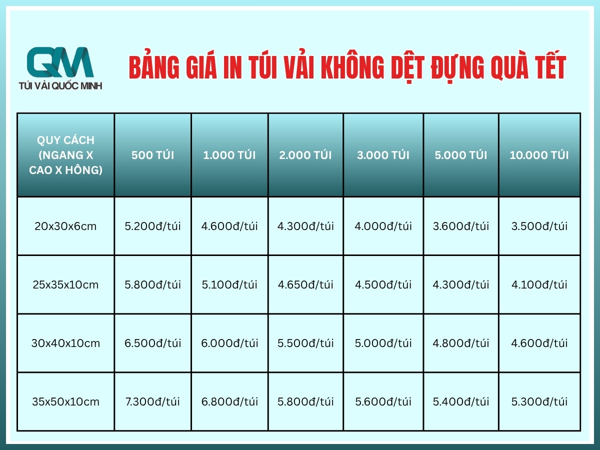 Bảng giá in túi vải không dệt đựng quà tết mới nhất