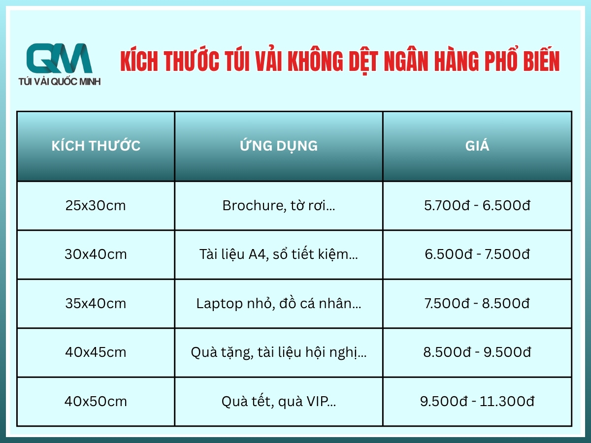 Kích thước túi vải không dệt ngân hàng phổ biến