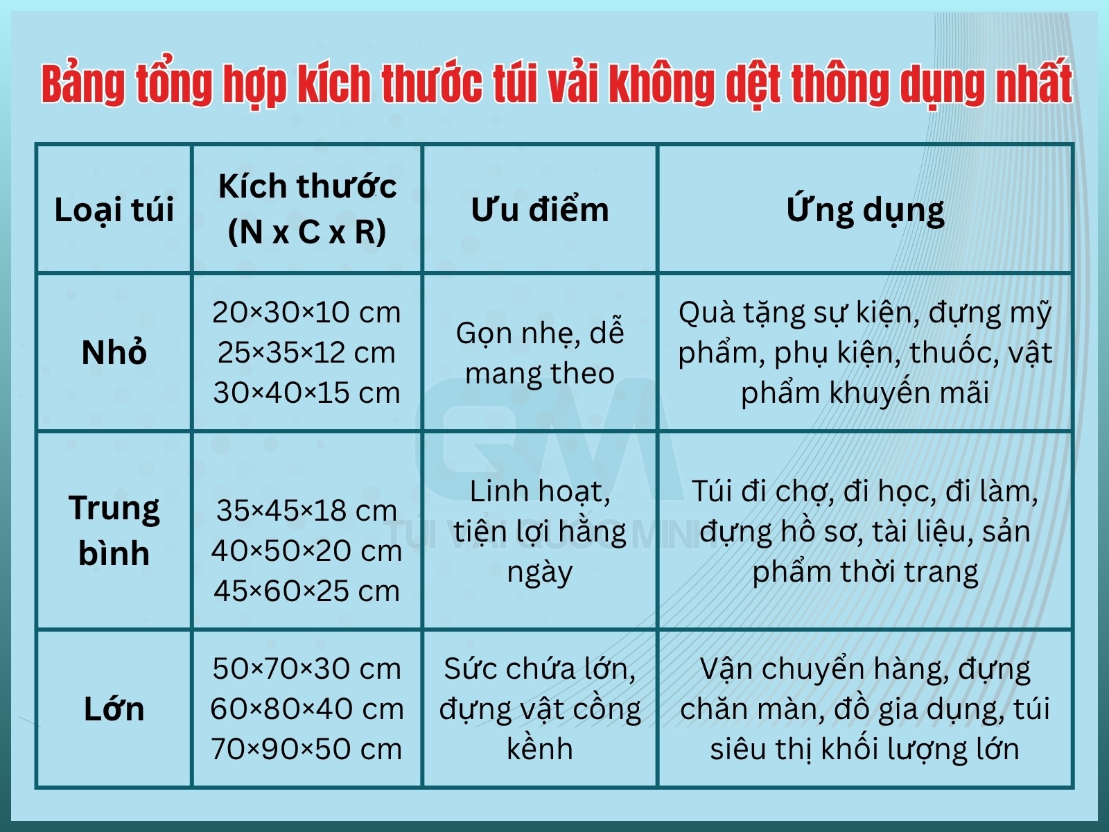 Bảng tổng hợp kích thước túi vải không dệt thông dụng nhất