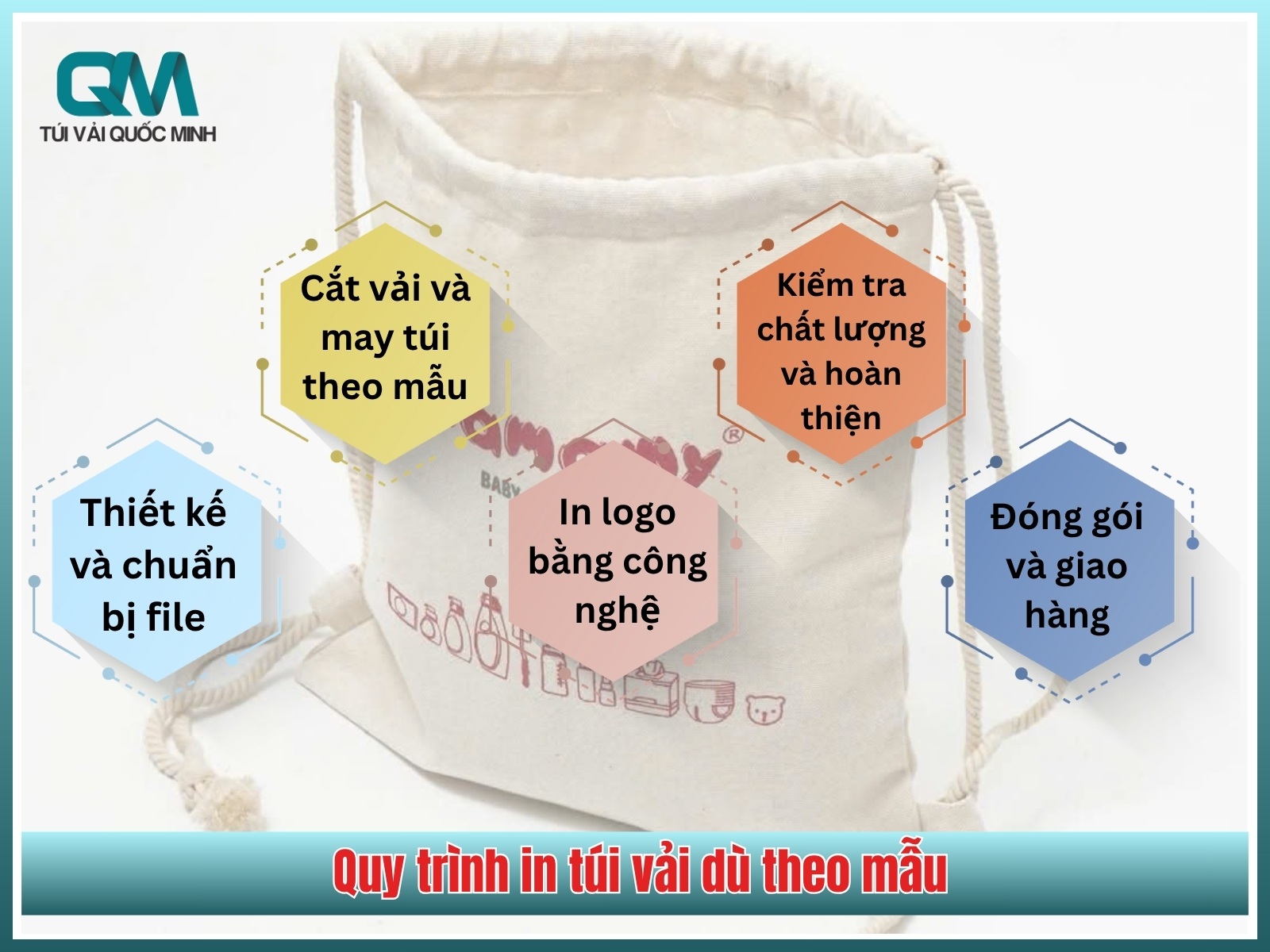 uy trinh in tui vai du theo mau tu so luong it duoc ap dung