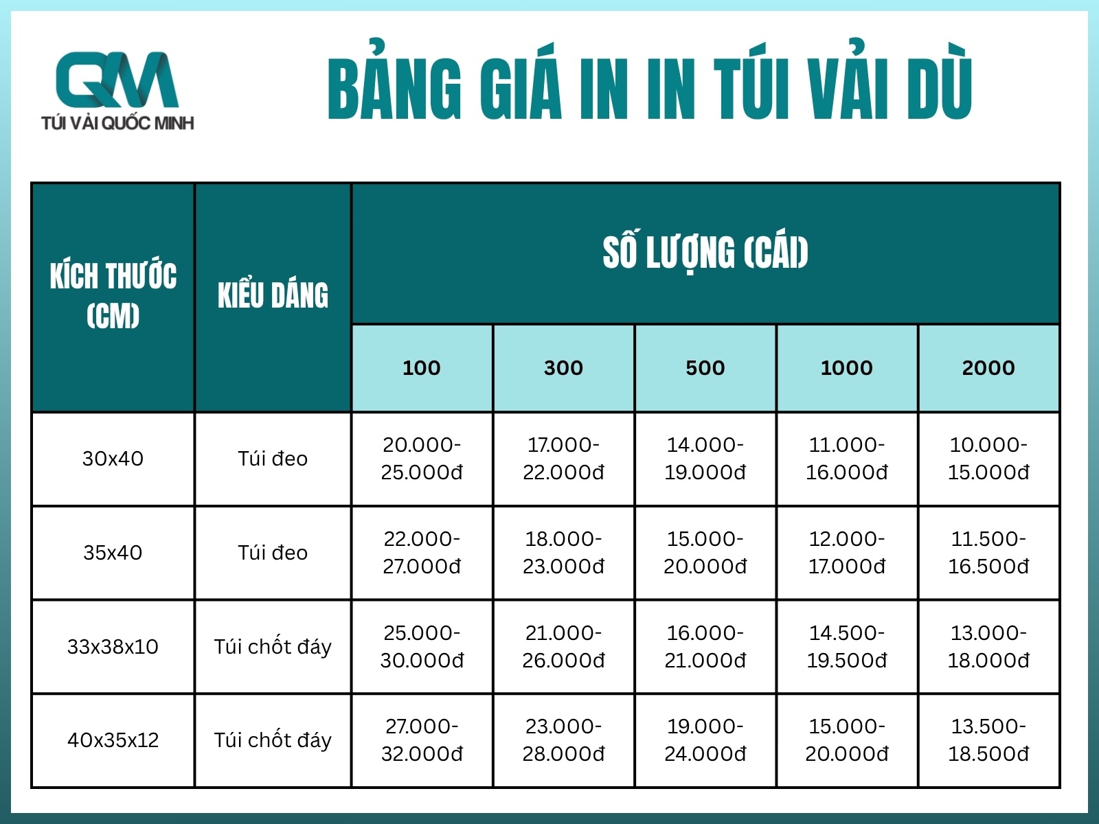 Bang bao gia ban va in tui vai du cac loai theo yeu cau dep nhat
