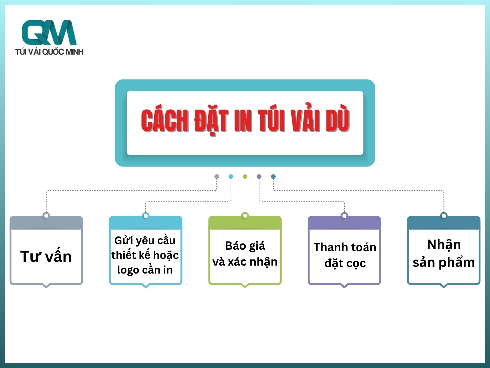 Cach dat in tui vai du tu so luong it tai In Tui Vai Quoc Minh