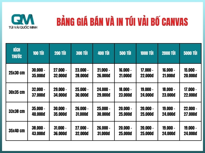 Bang gia ban va in tui vai bo canvas moi kich thuoc