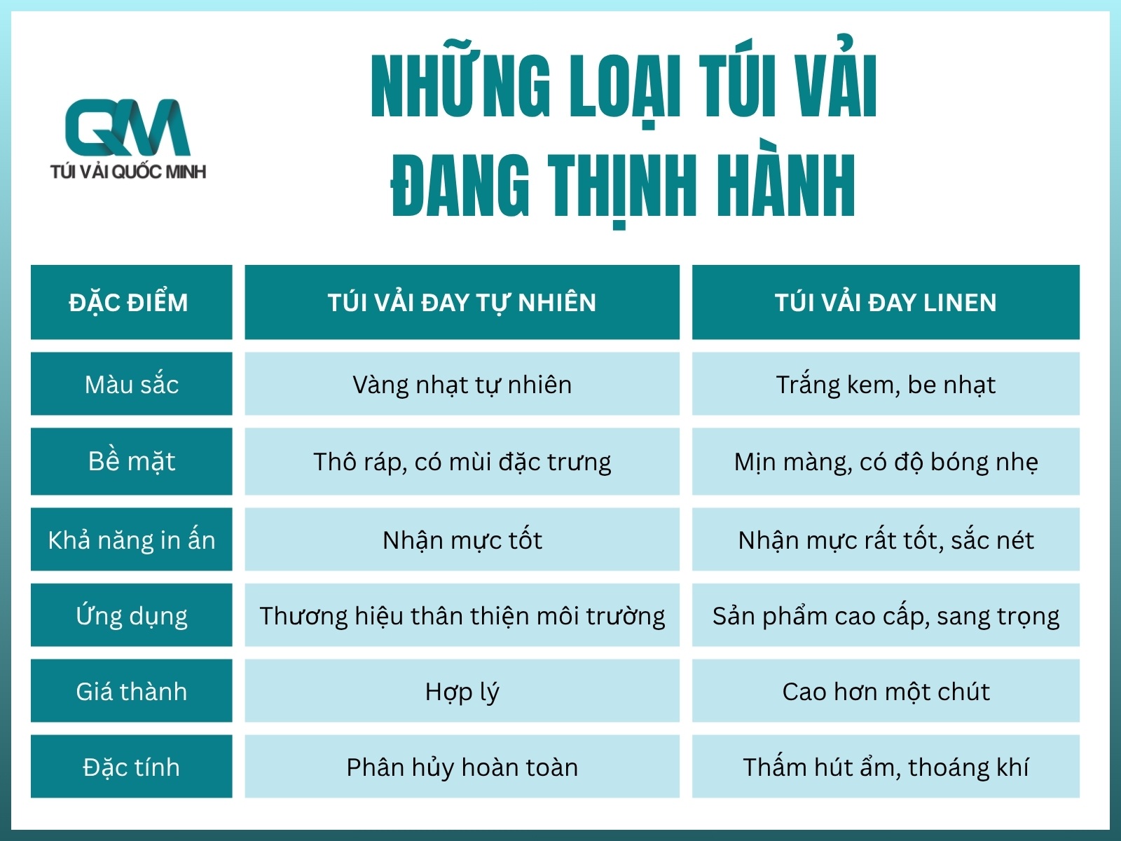 Co nhung loai tui vai day nao dang thinh hanh