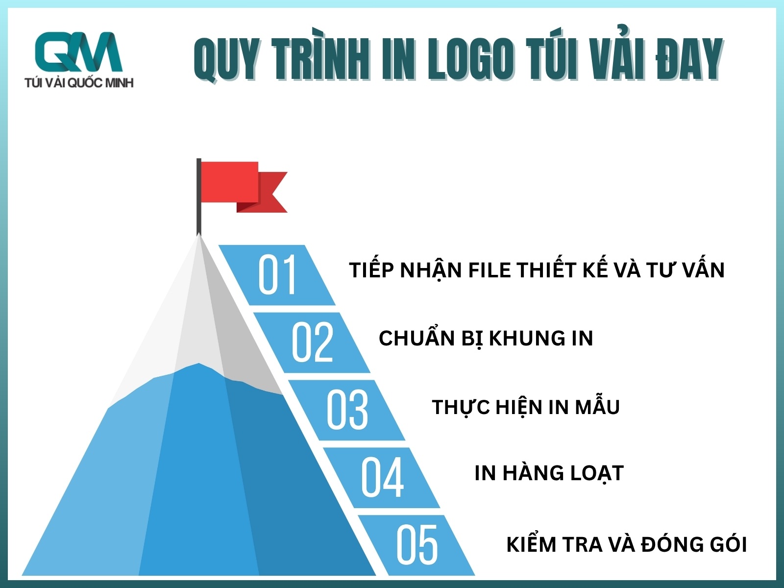 Quy trinh in logo tui vai day theo yeu cau tu so luong it