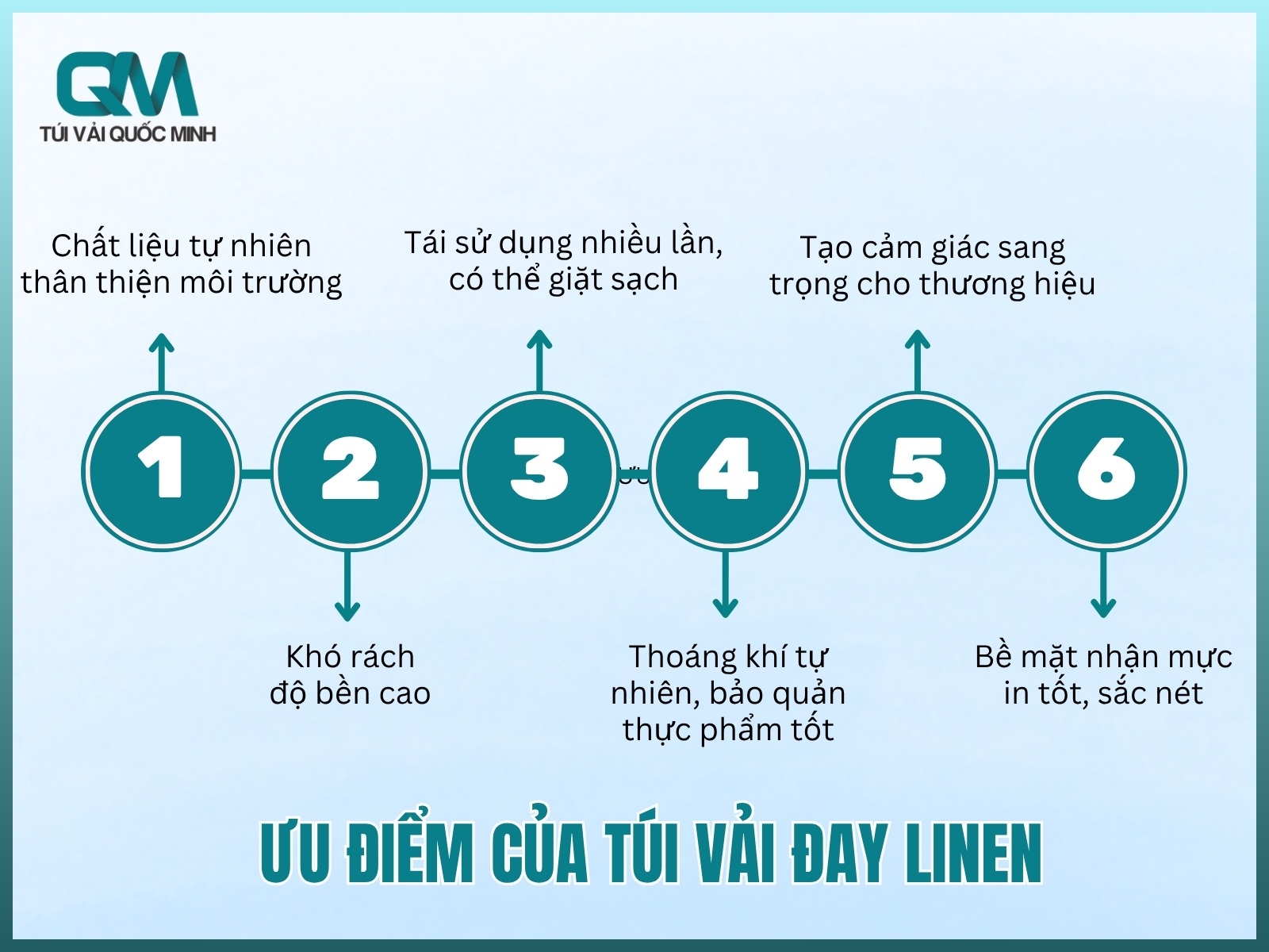 Uu diem vuot troi
