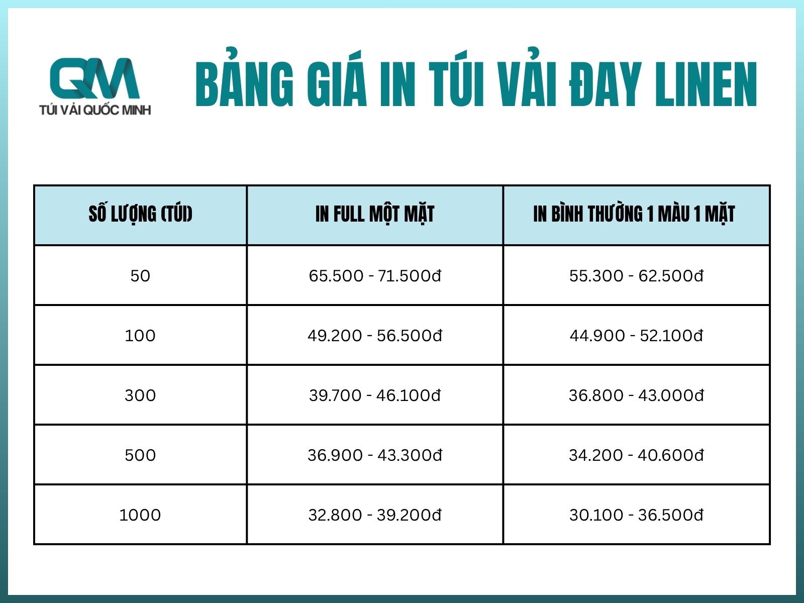 Bang gia ban va in tui vai day Linen mau theo yeu cau moi nhat