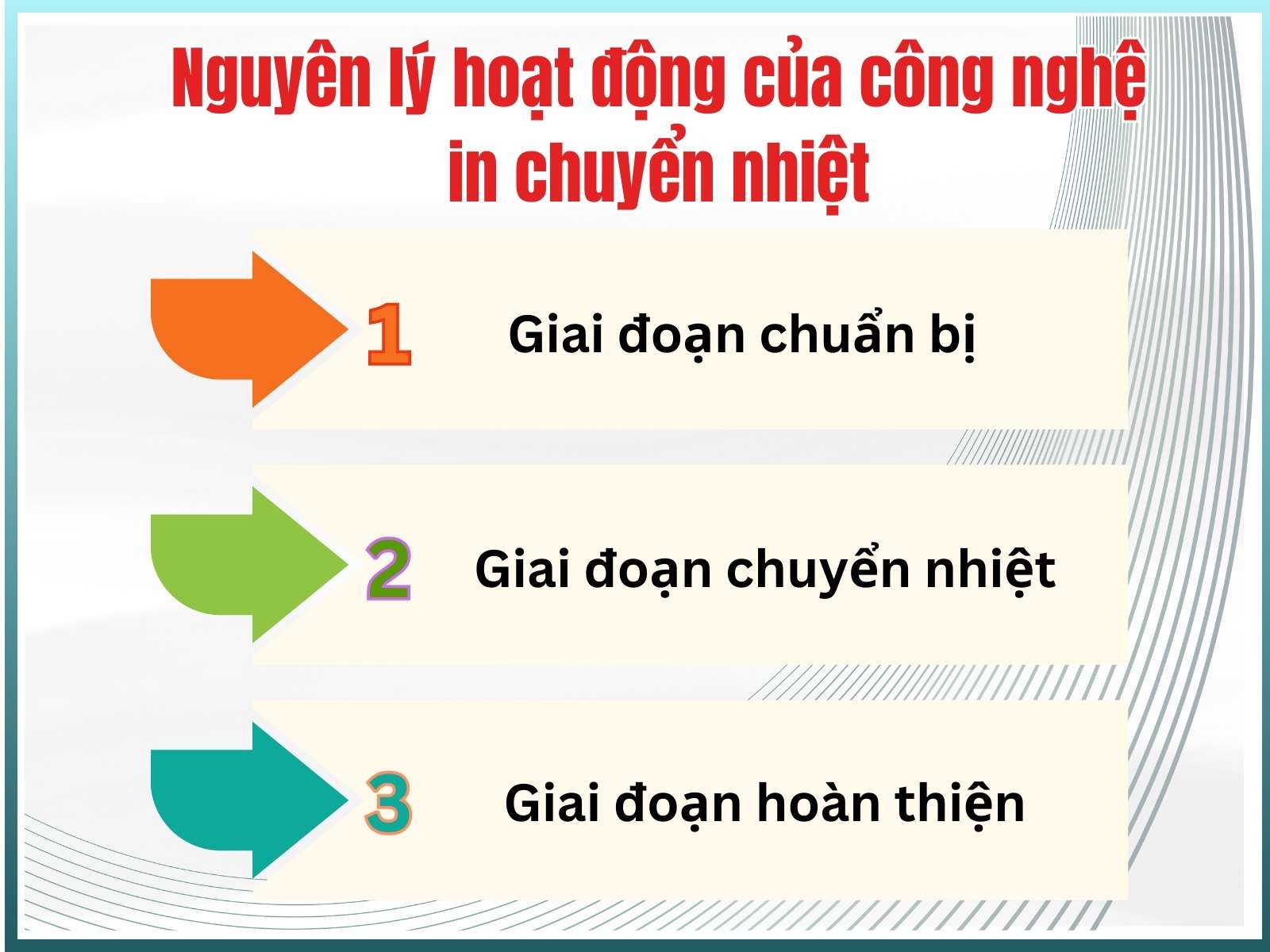 Nguyên lý hoạt động của công nghệ in chuyển nhiệt 