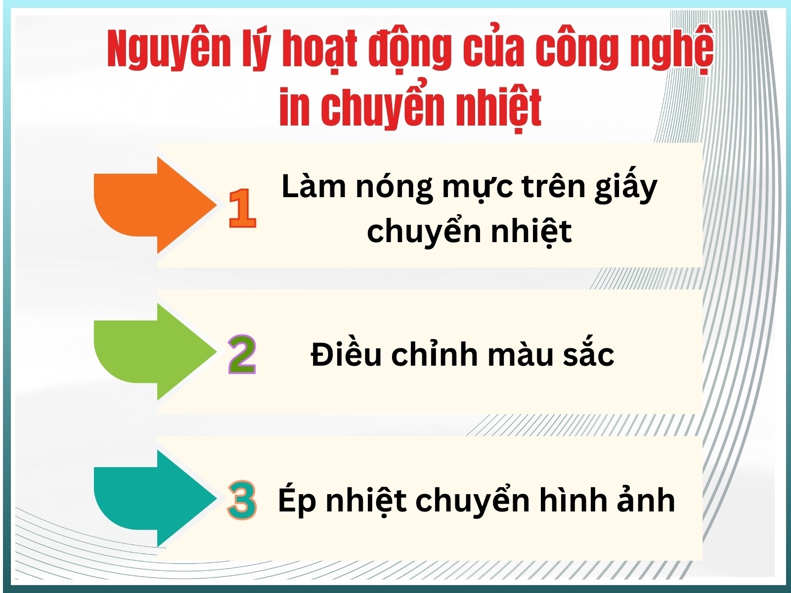 Nguyên lý hoạt động của công nghệ in chuyển nhiệt