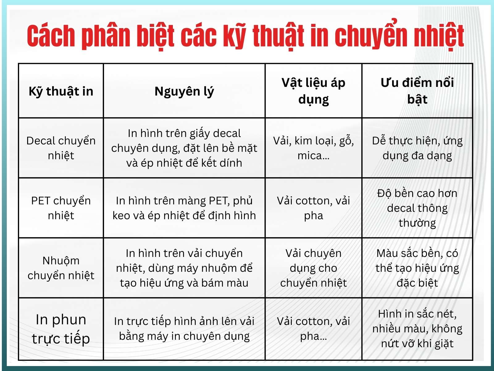 Cách phân biệt 4 kỹ thuật in chuyển nhiệt