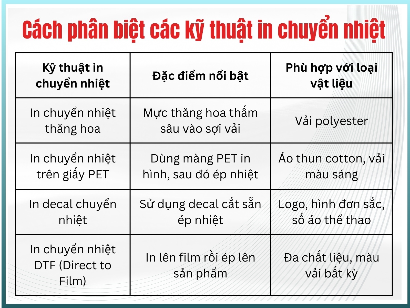 Cách phân biệt 4 kỹ thuật in chuyển nhiệt