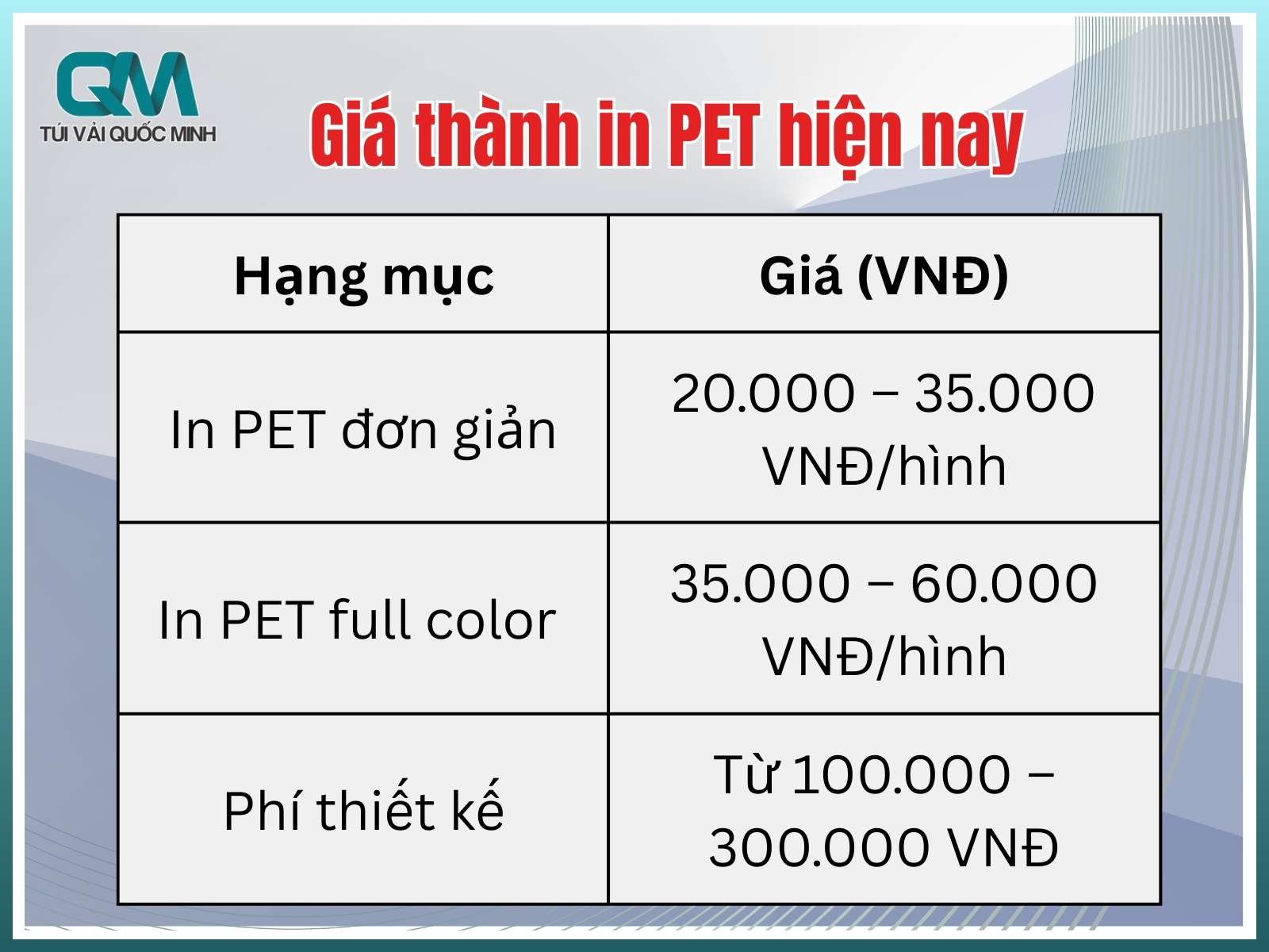 Giá thành in PET hiện nay