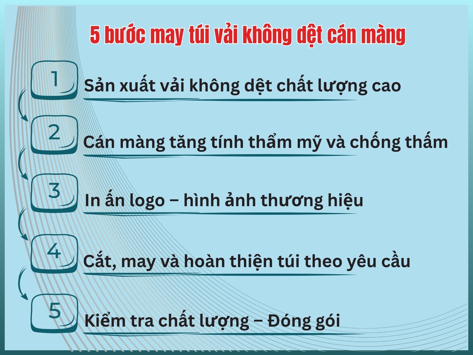 5 bước may túi vải không dệt cán màng