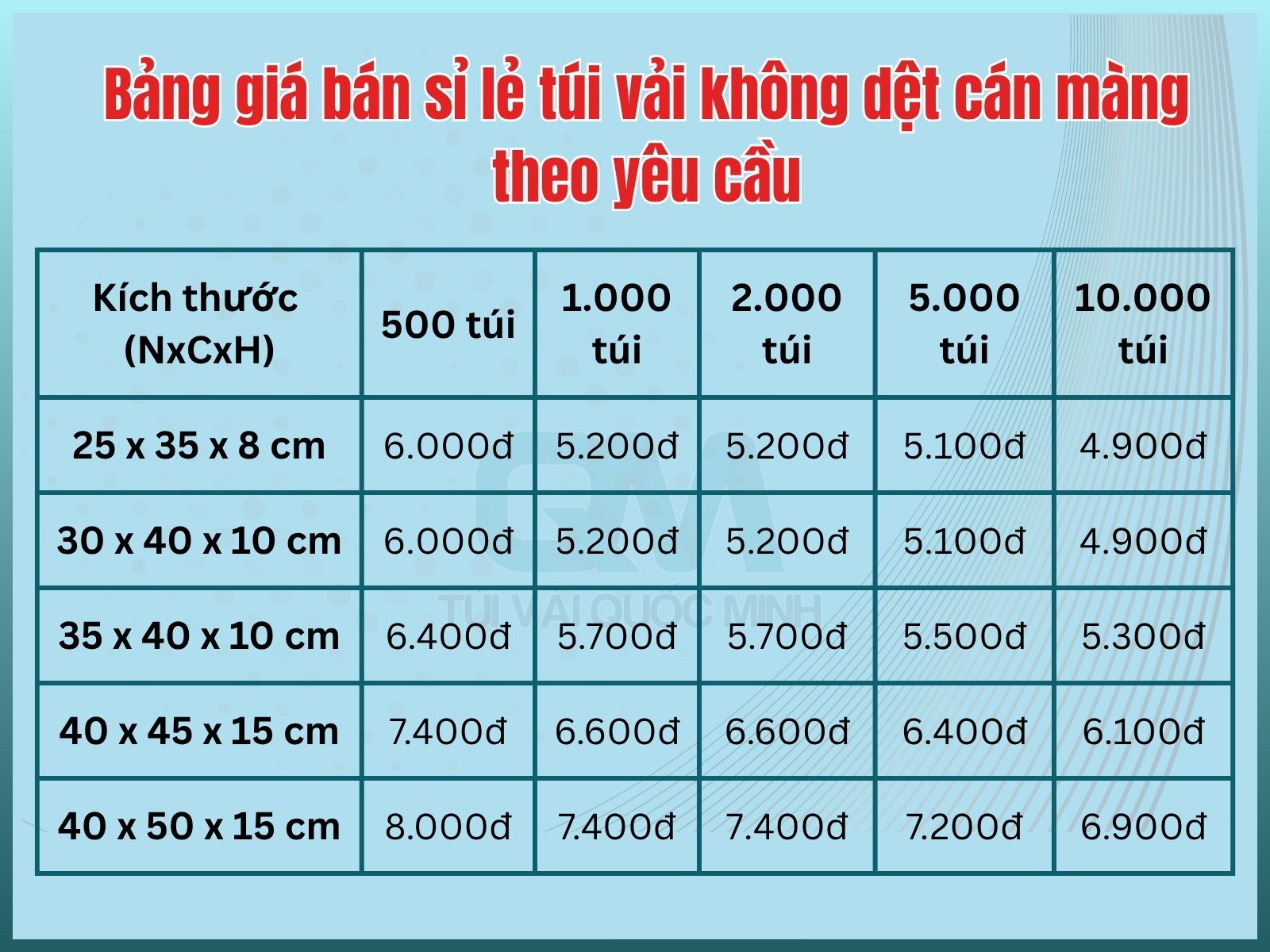 Bảng giá bán sỉ lẻ túi vải không dệt cán màng theo yêu cầu