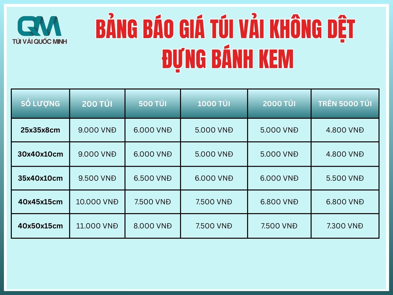 Bảng báo giá túi vải không dệt đựng bánh kem