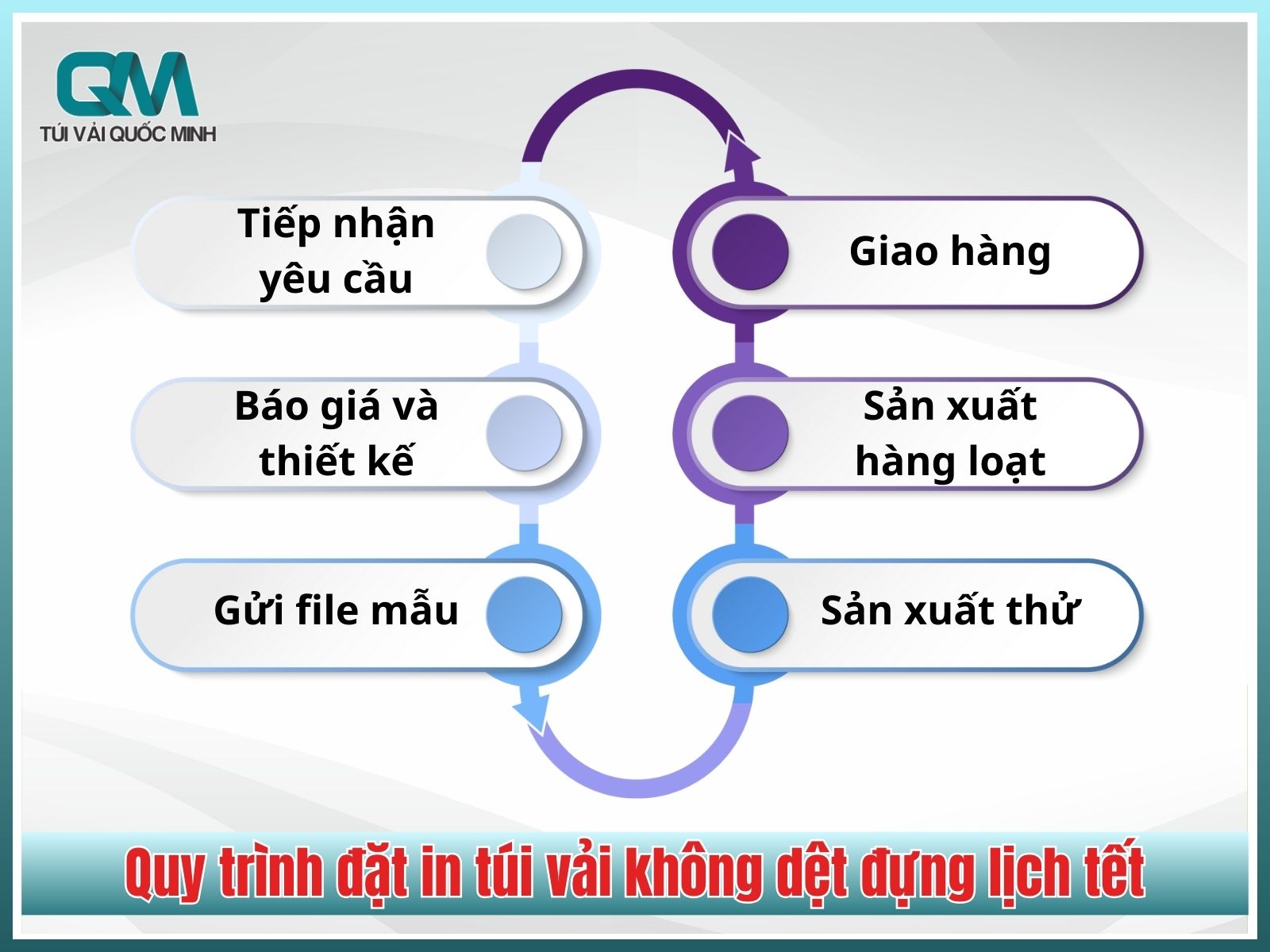 Quy trình đặt in túi vải không dệt đựng lịch tết