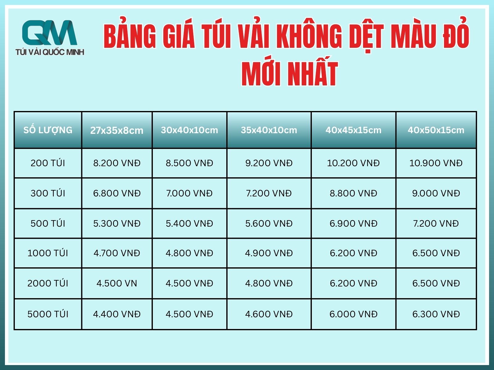 Bảng giá túi vải không dệt màu đỏ mới nhất