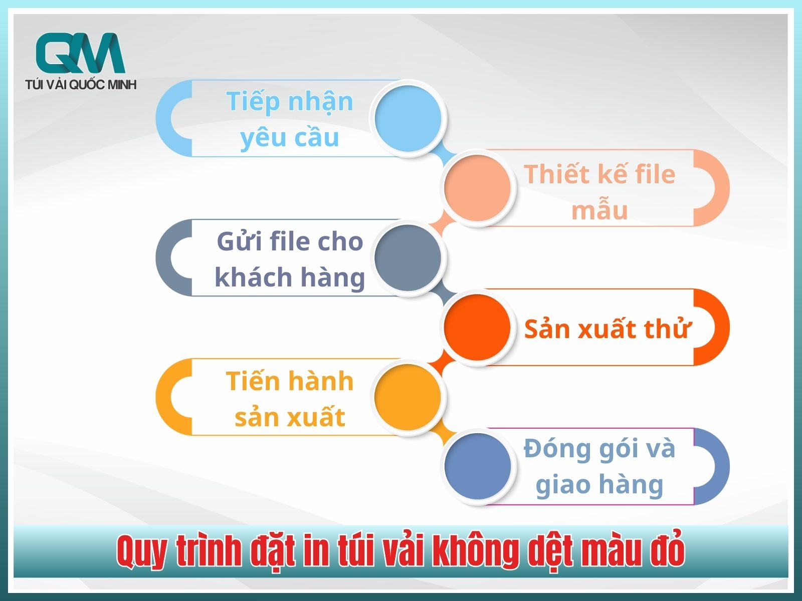 Quy trình đặt in túi vải không dệt màu đỏ tại In Túi Vải Quốc Minh