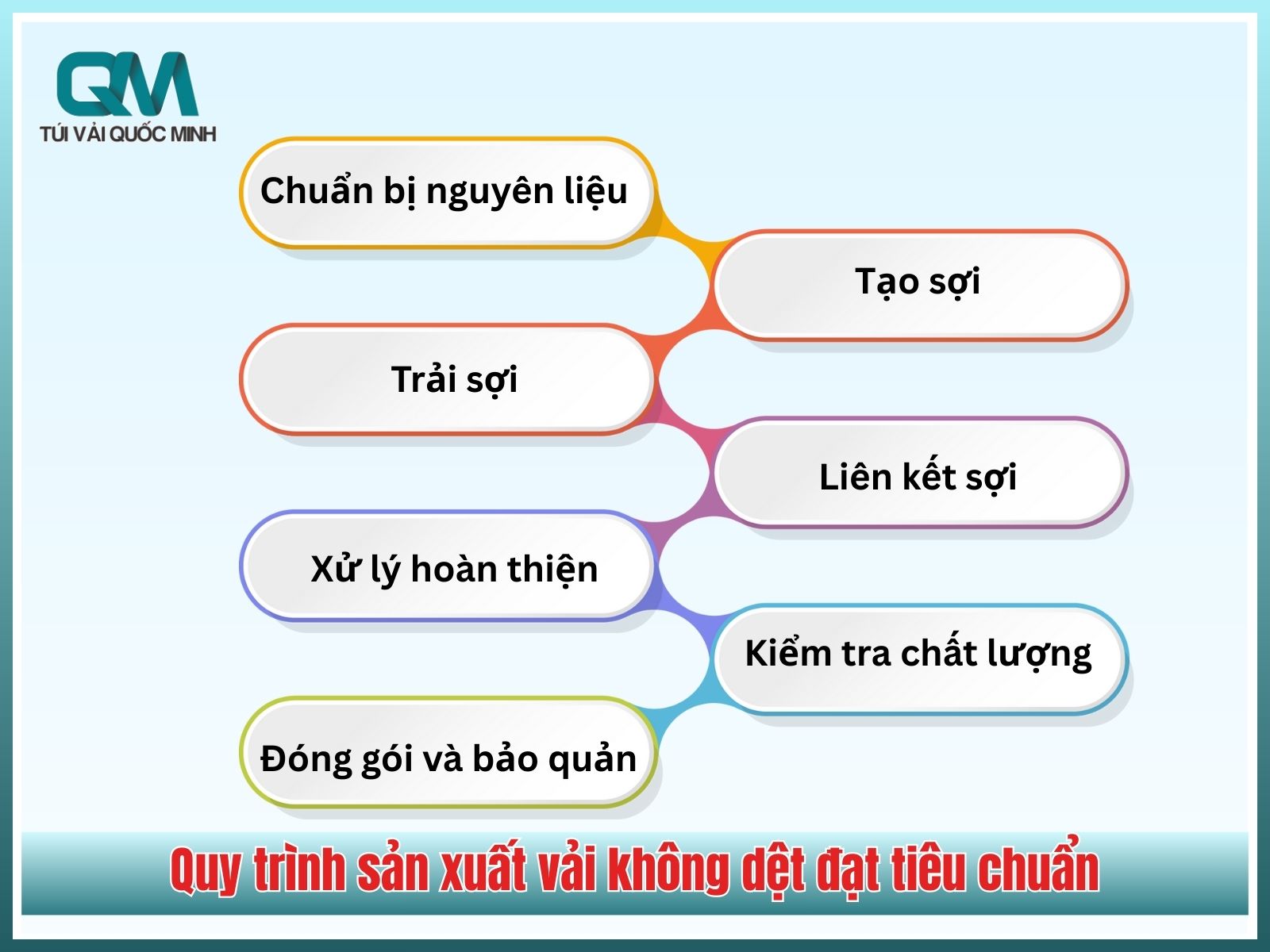 Quy trình sản xuất vải không dệt đạt tiêu chuẩn