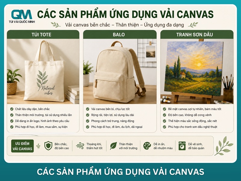 các sản phẩm ứng dụng vải canvas gồm túi tote balo và tranh sơn dầu