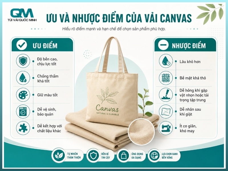 Ưu và nhược điểm của vải canvas
