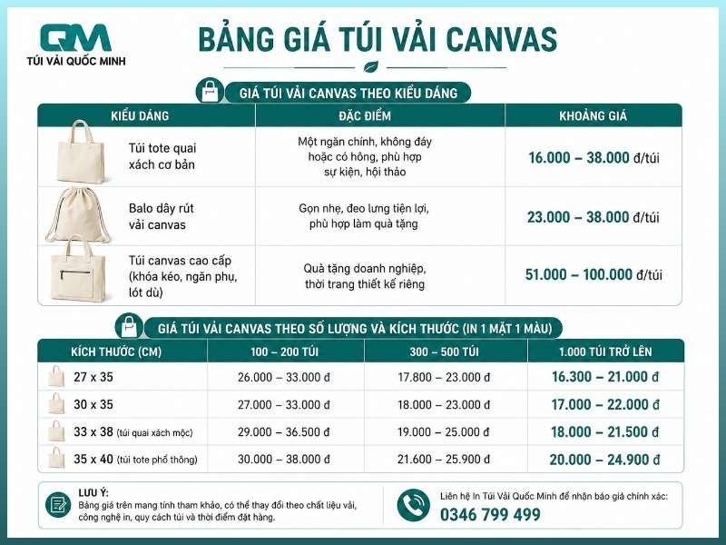 Bảng giá túi vải canvas mới nhất