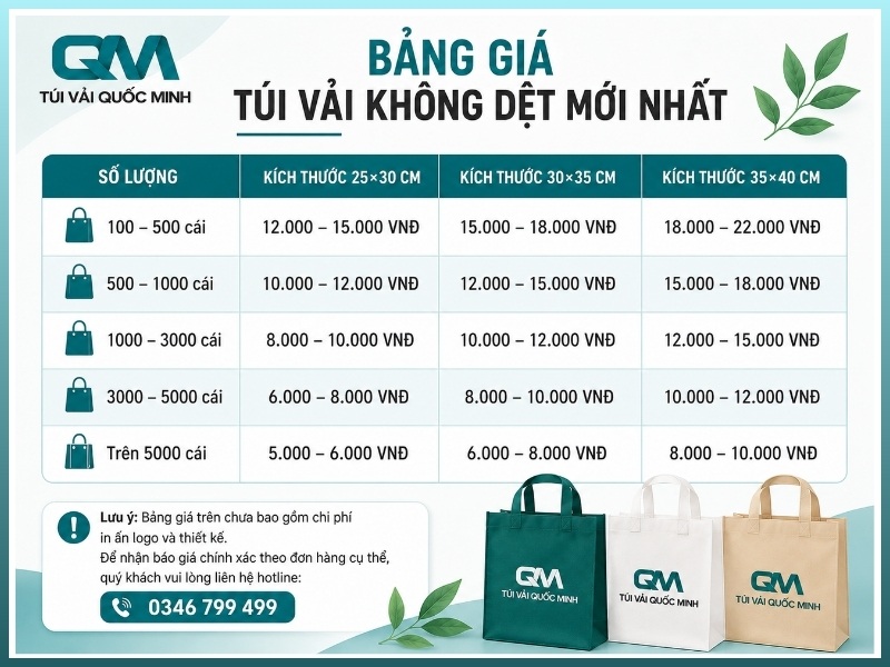 Bảng giá túi vải không dệt mới nhất