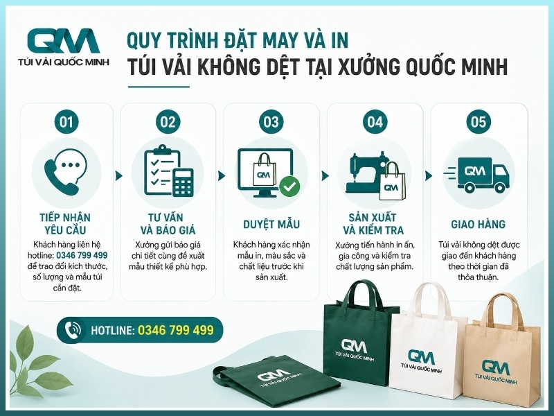 Quy trình đặt may và in túi vải không dệt tại xưởng Quốc Minh
