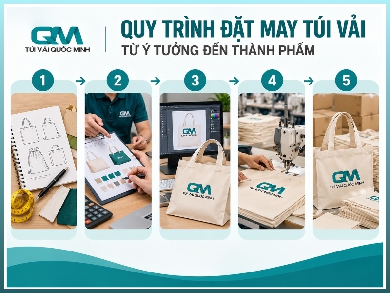 Quy trình đặt may túi vải từ ý tưởng đến thành phẩm