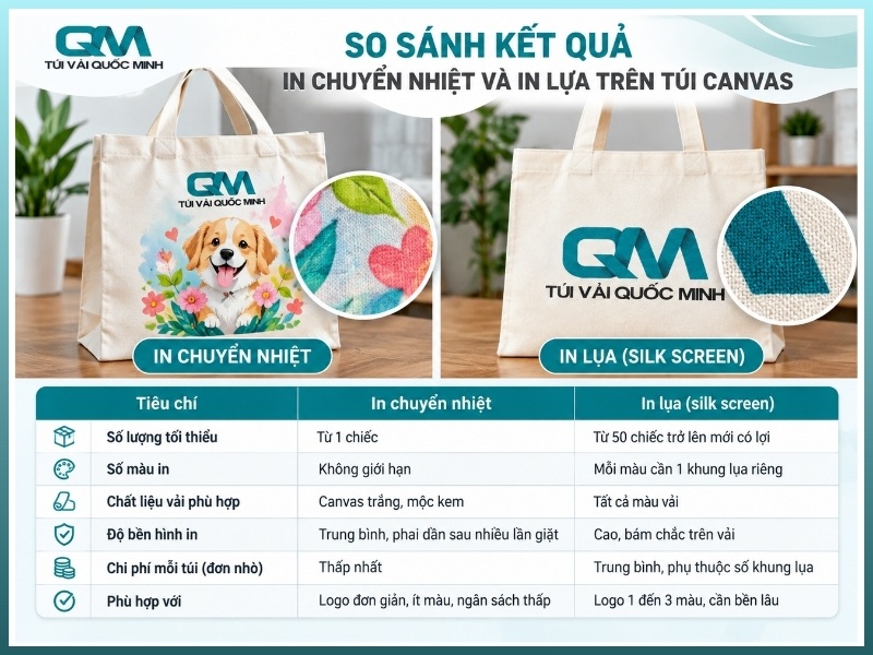 so sánh kết quả in chuyển nhiệt và in lụa trên túi canvas