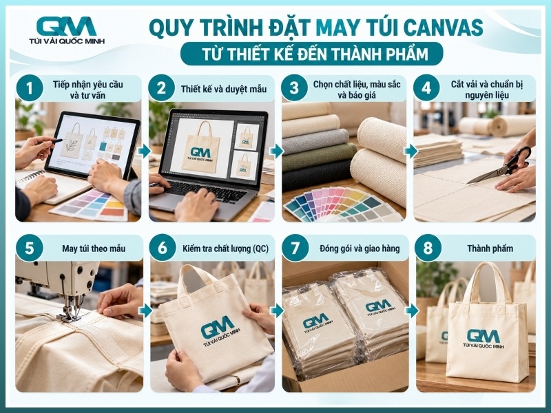 quy trình đặt may túi canvas từ thiết kế đến thành phẩm