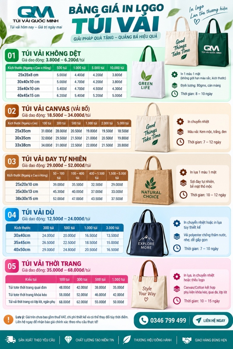 Bảng giá in logo túi vải mới nhất