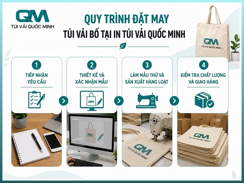 Quy trình 4 bước đặt may và in logo túi vải bố canvas tại xưởng Quốc Minh
