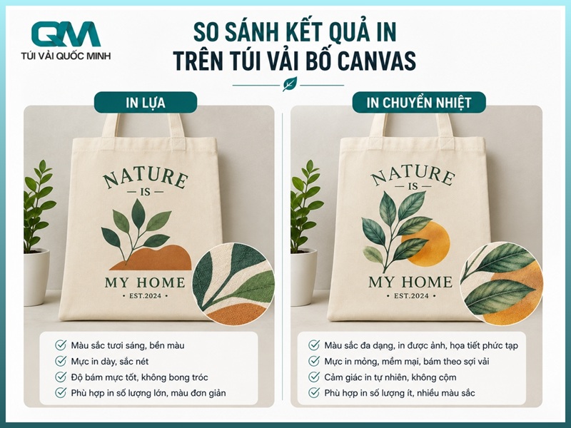 so sánh kết quả in lụa và in chuyển nhiệt trên túi vải bố canvas